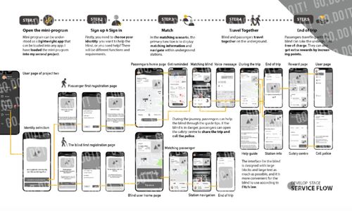 跨专业申请皇艺服务设计 短时间高效攻克攻略