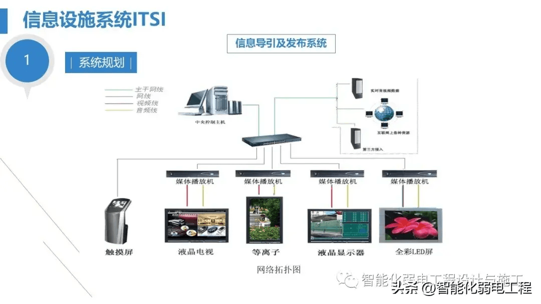 最全面智慧医院综合性智能化系统设计方案(ppt)